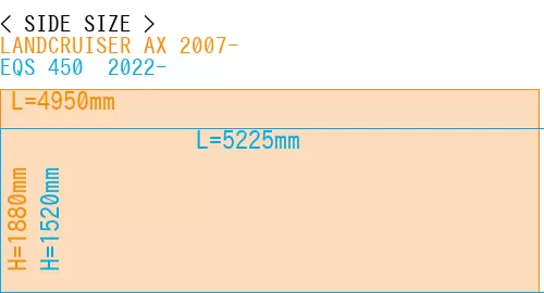 #LANDCRUISER AX 2007- + EQS 450+ 2022-